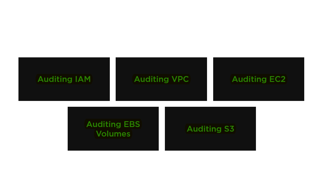 course introduction for aws audting