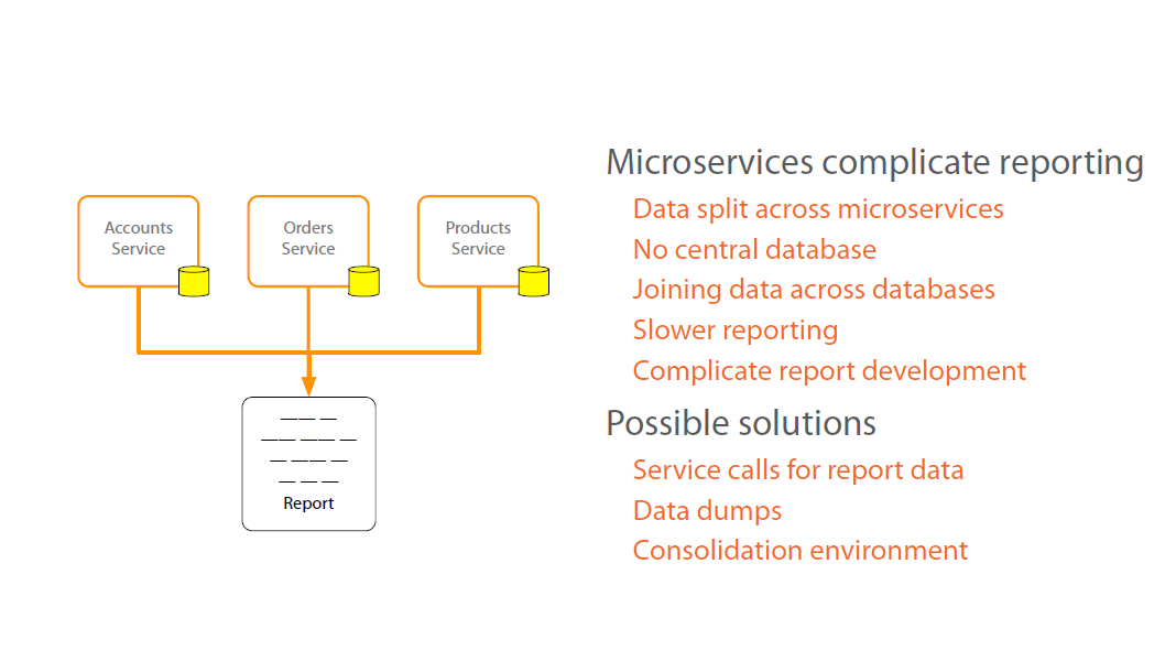 brownfield-microservices-reporting