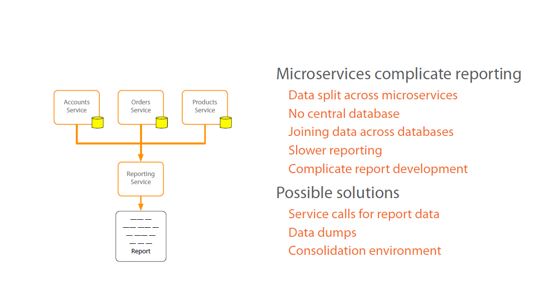 brownfield-with-microservices-reporting