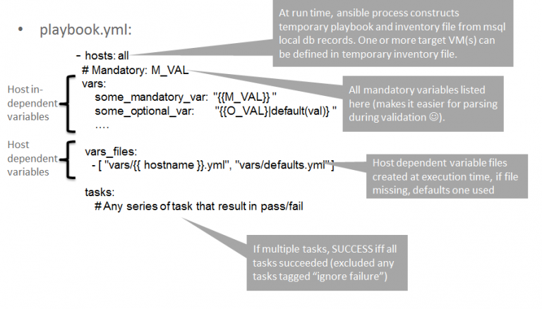 Understanding Ansible Playbook Using Diagram DevOpsSchool understanding-ansible-playbook-using-diagram-devopsschool