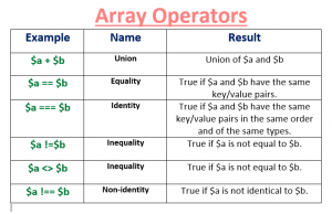 assignment operators in arrays