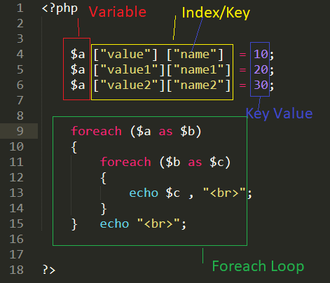 How to Print Multidimensional Array in using with - DevOpsSchool.com