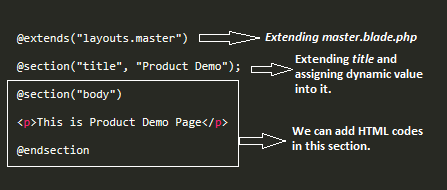 Master/fixed layout in Laravel.