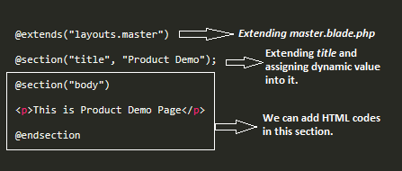 Master/fixed layout in Laravel. 