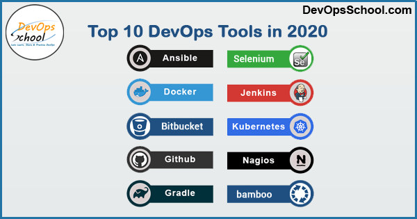 DevOps Explained: Benefits and Top 10 DevOps Tools of 2020 -  DevOpsSchool.com