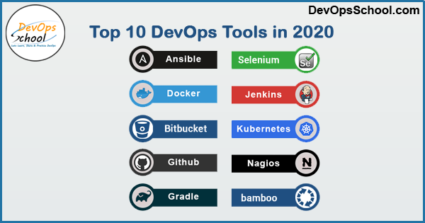 DevOps Explained: Benefits and Top 10 DevOps Tools of 2020 - DevOpsSchool.com