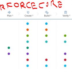 perforce helix server setup