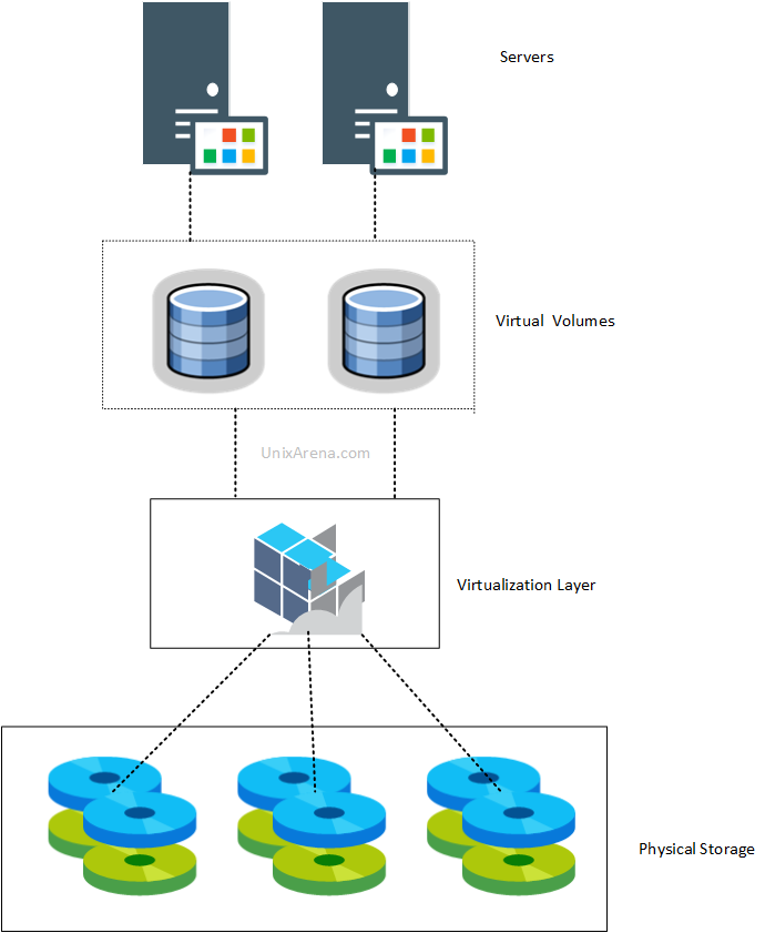 Top 5 Virtualization tools for Developers | List of Virtualization ...