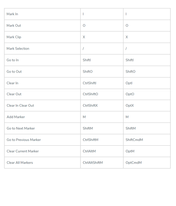 adobe premiere keyboard shortcuts cs6