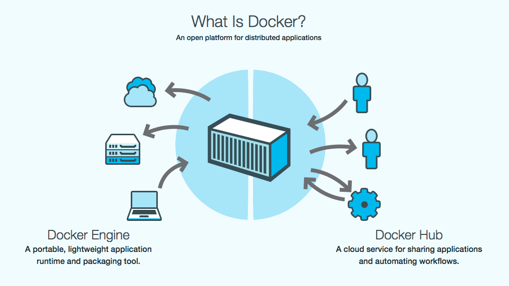 open trip planner docker