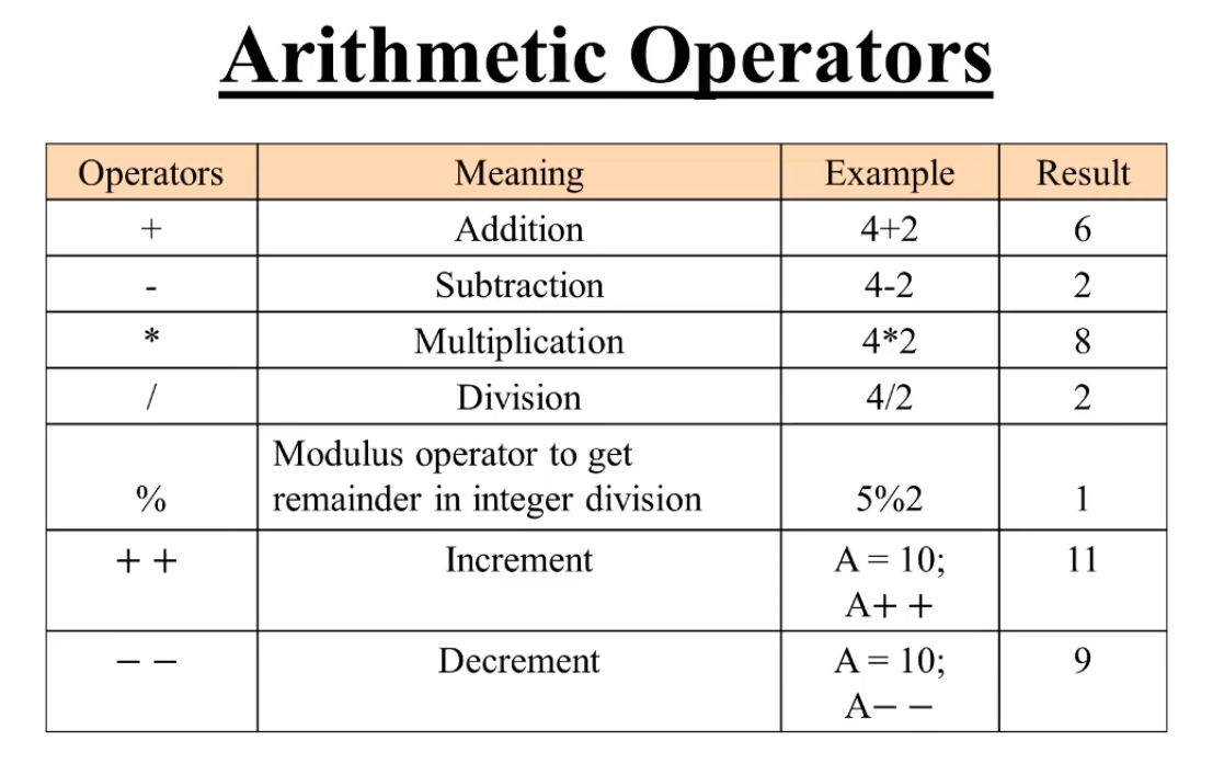 arithmetic assignment operator