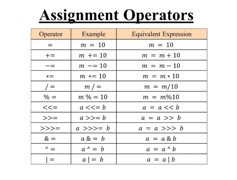 assignment operator deutsch