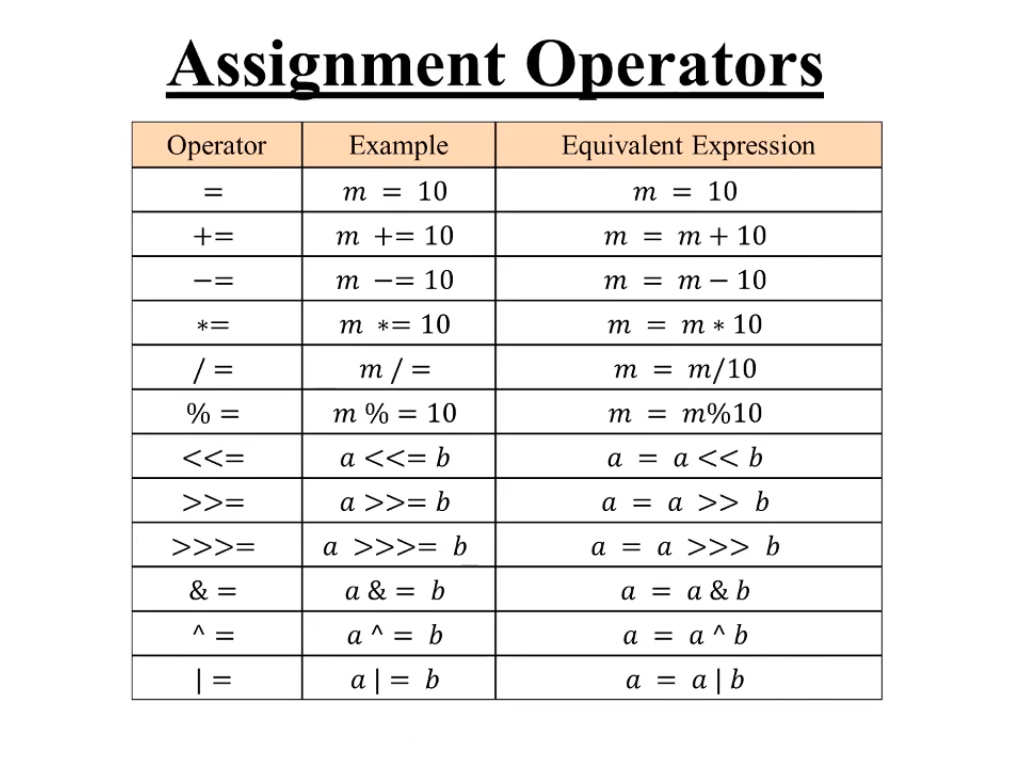 make assignment operators