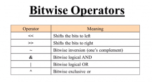 bitwise and assignment javascript