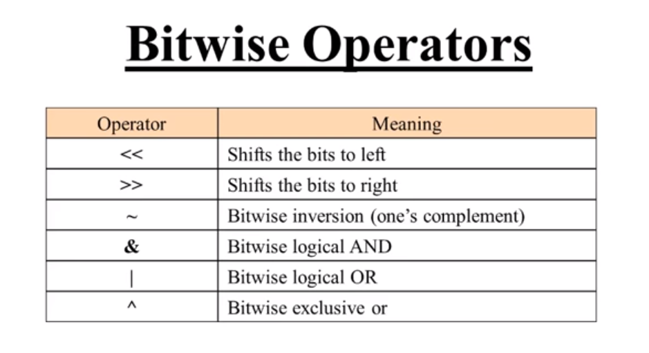 bitwise and assignment operator in javascript