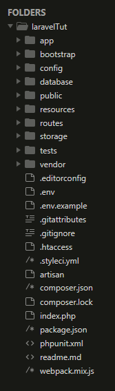 Directory Structure of Laravel – DevOpsSchool.com