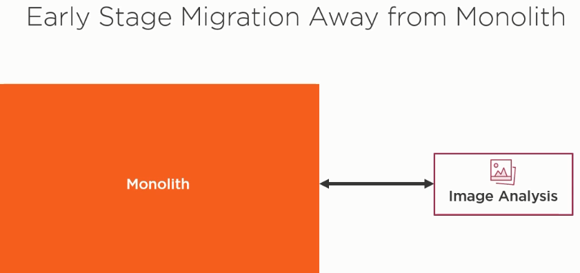 Organization level Benefits