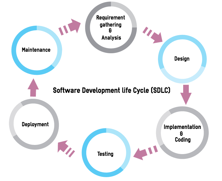 software manual testing interview questions and answers for 2 year experience