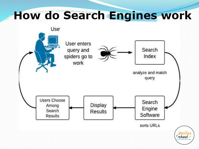 search engine algorithms