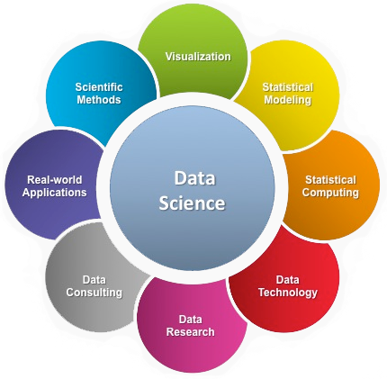 What is Data Science & Advantages and disadvantages of Data Science What Is Data  Science