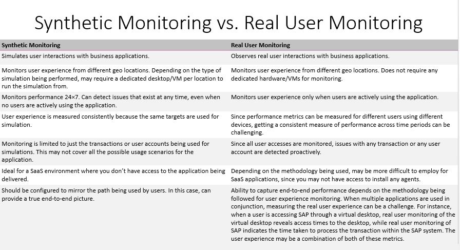 NewRelic Synthetics getting started Step by step tutorials