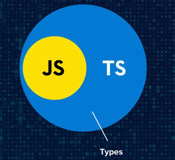 TypeScript for React Developers – Why TypeScript is Useful and How