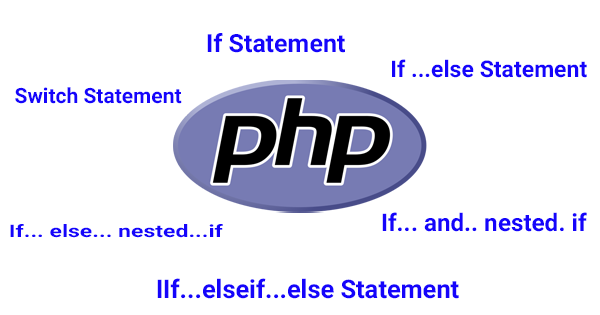 php conditional variable assignment