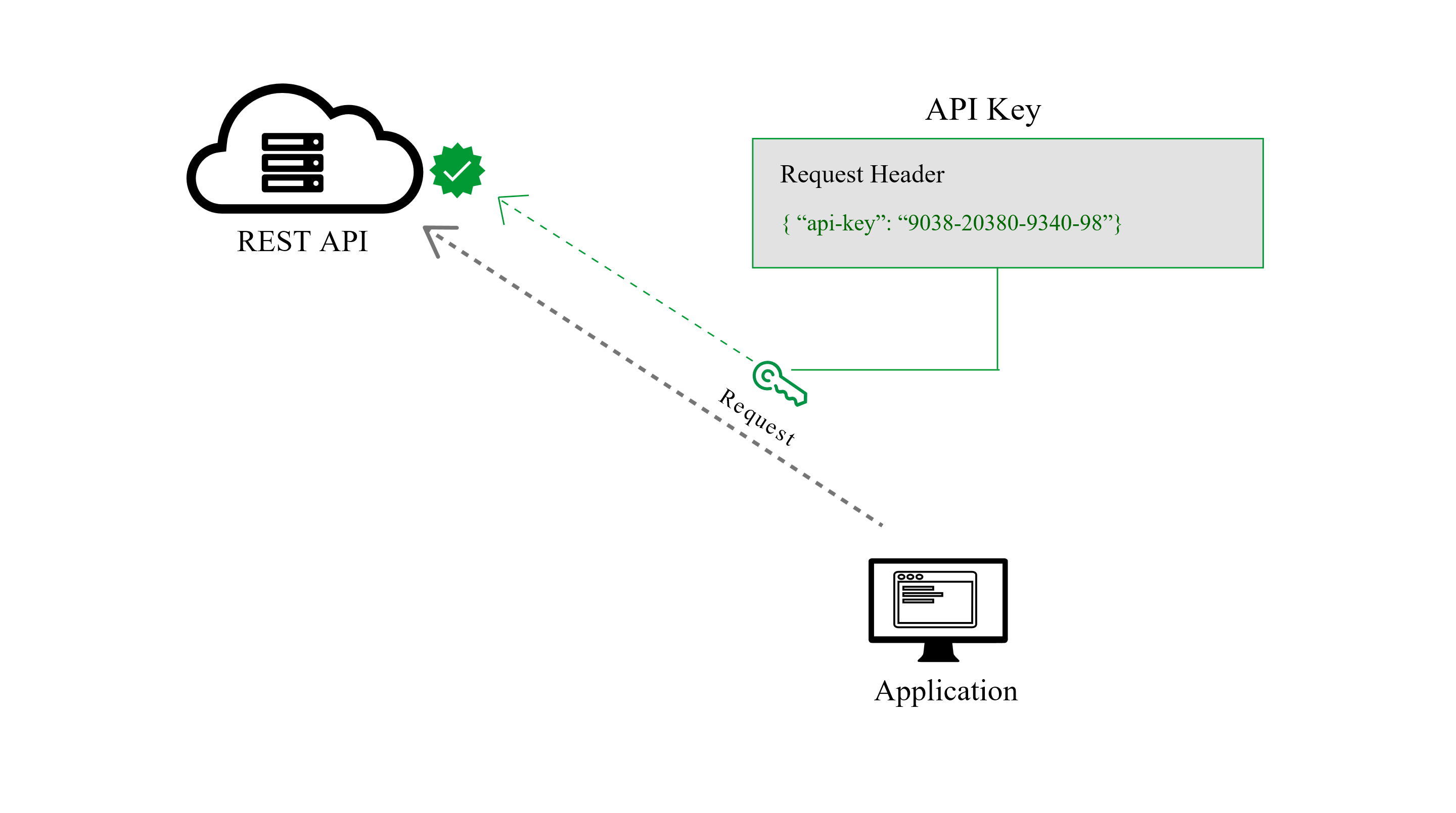 Bearer Token Authentication · api.video documentation