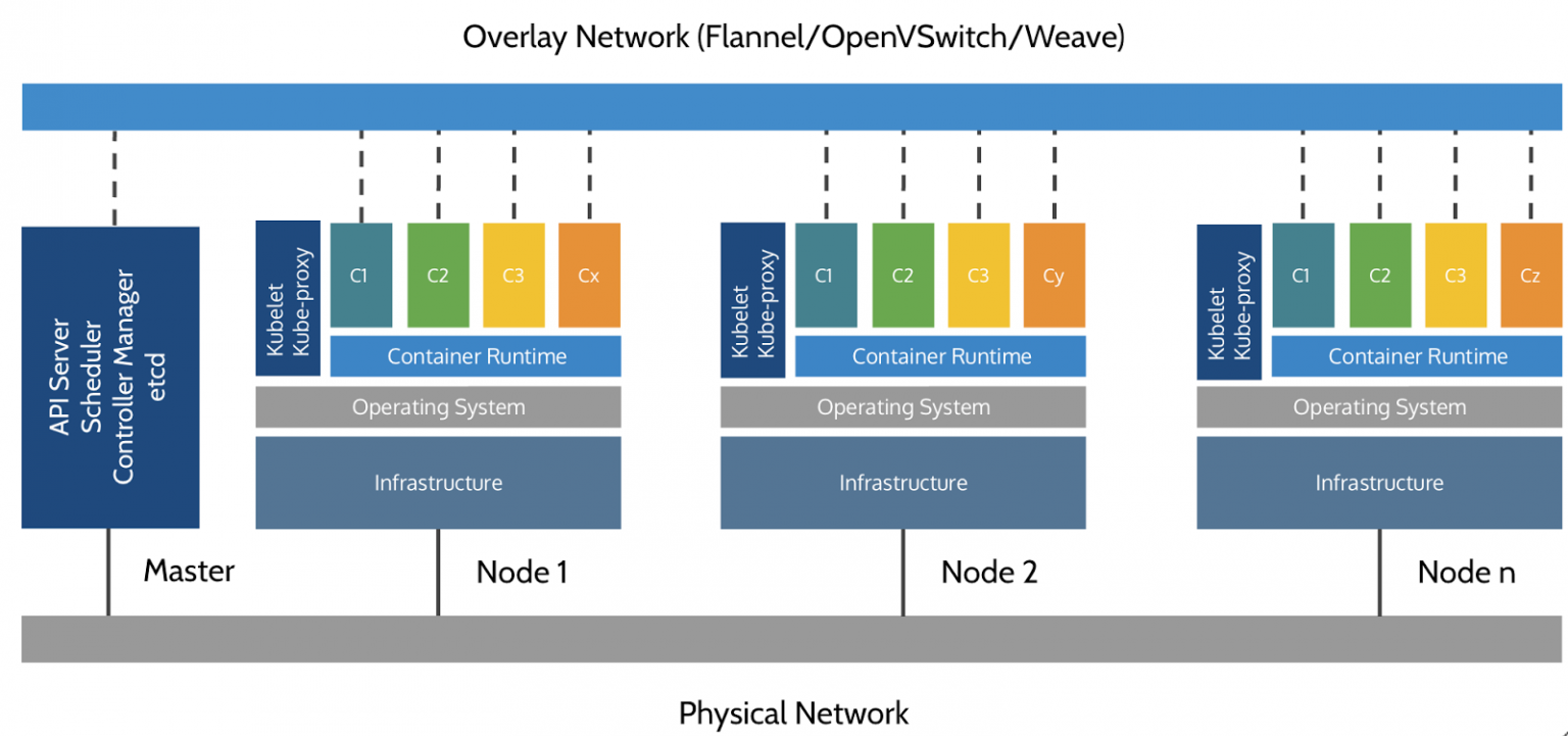 Kubernetes Architecture Explained through Images - DevOpsSchool.com