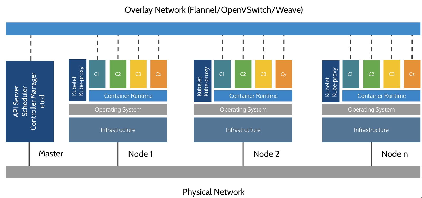 Kubernates. Kubernetes структура кластера. Архитектура Kubernetes кластера. Архитектура кубернетис. Схема архитектуры Kubernetes.