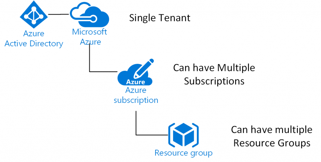 microsoft office 365 subscription help