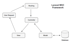 advantageous colony partner What is Laravel? and Its Features. - DevOpsSchool.com