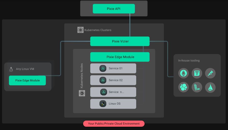 pixie program