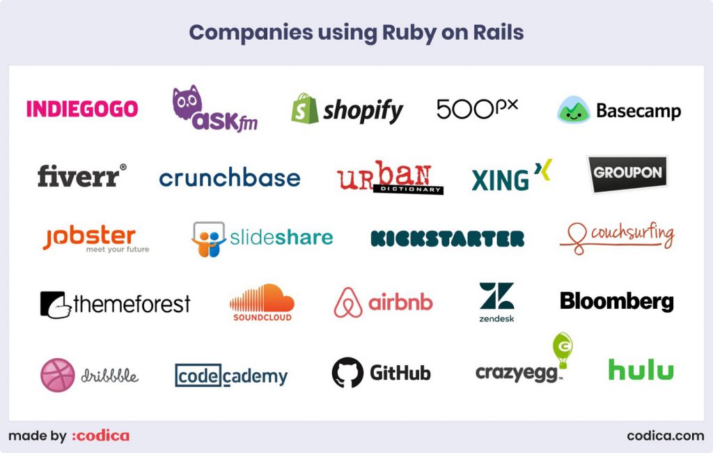 Which programming environment can be used to create complicated power scripts?