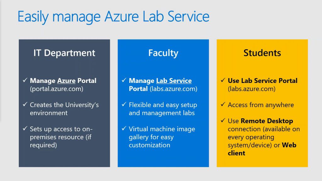 Guide for supported account types in Azure Lab Services