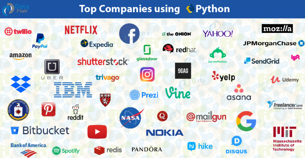 Which programming environment can be used to create complicated power scripts?