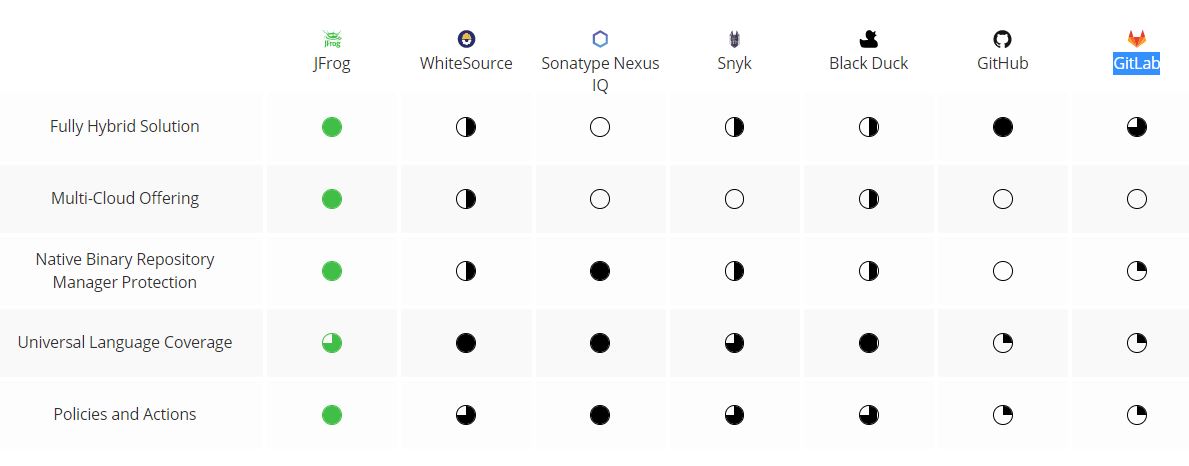 Open Source Scanning Software - Security Analysis Tool (OSS)