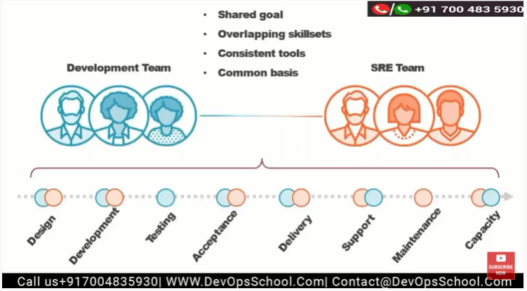 SRE-path-roadmap