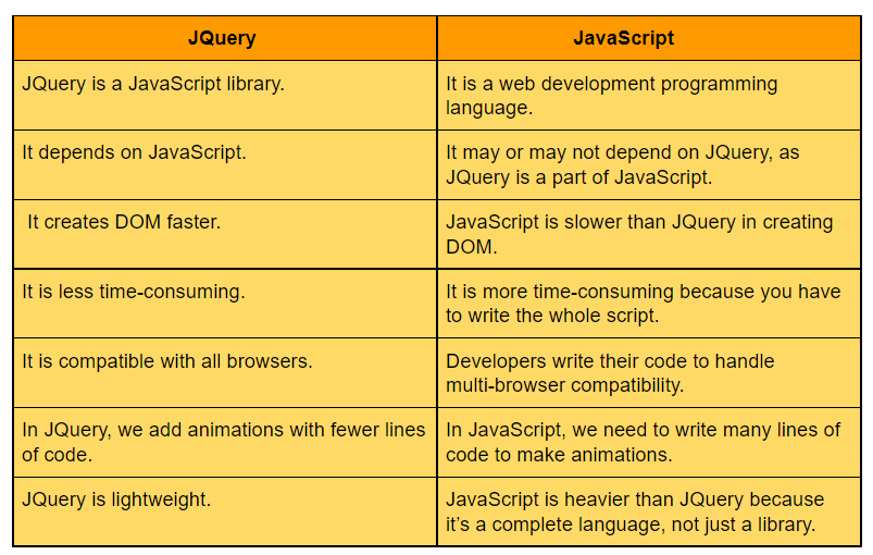 Top 50 interview questions for JQuery 
