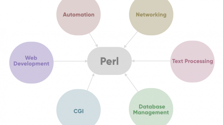 multiple assignment in perl