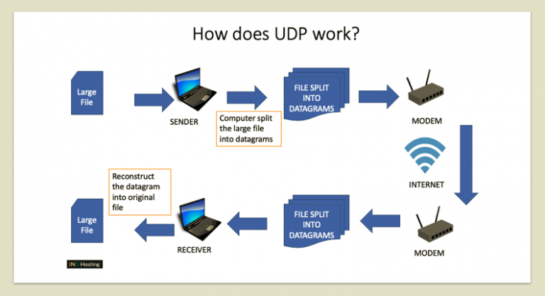 What is SNMP(Simple Network Management Protocol)? A complete guide ...