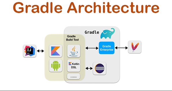 assignment is not used gradle