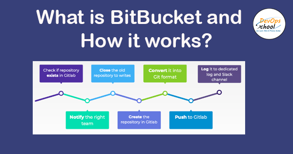 Tips for integrating TeamCity with Bitbucket and Jira