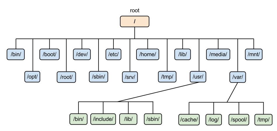 linux term paper