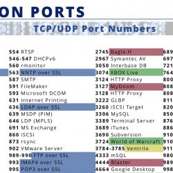 Common ports