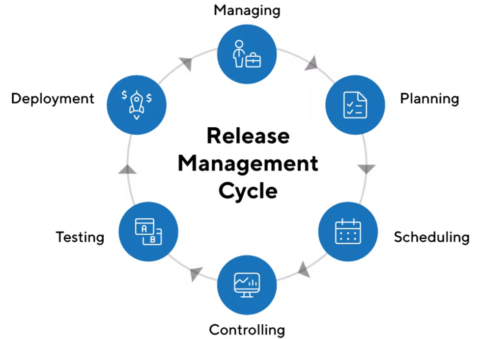 Top 10 Release Management Tools in 2024 - DevOpsSchool.com