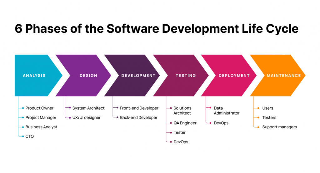 Project Lifecycle 4 Phases Gantt Chart Gantt Chart Templates Images