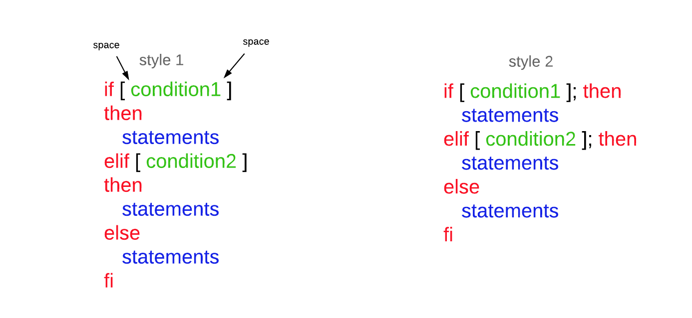 shell script conditional variable assignment