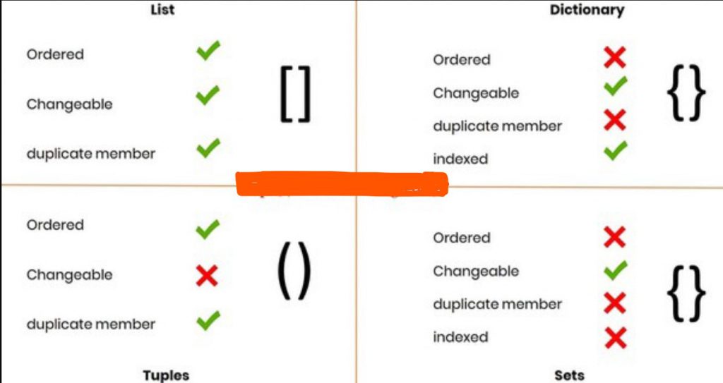 Set dict. Set Dict list tuple питон. List Dict Set tuple. Массив и список Python отличия. List or tuple Python.