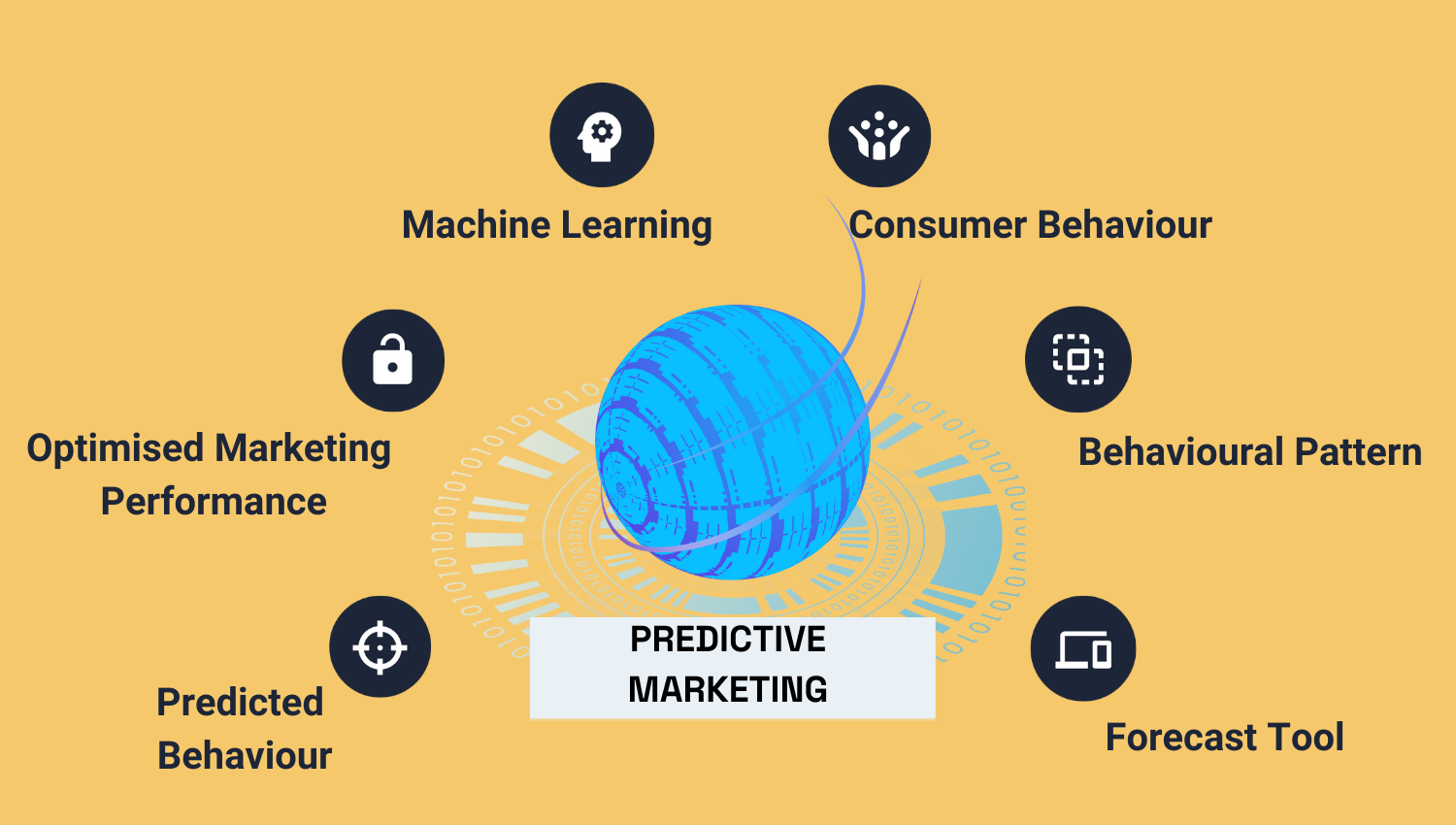 how-can-predictive-analytics-be-used-in-marketing-devopsschool